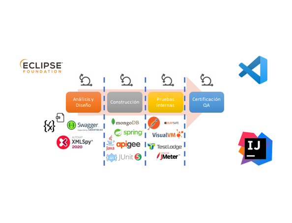 Proyectos Big Data