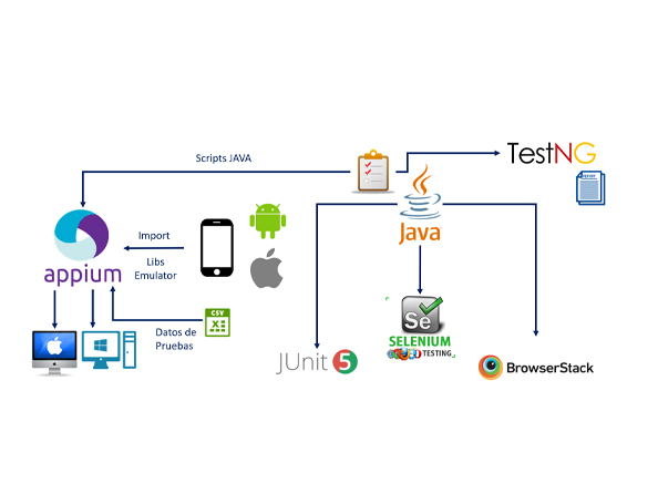 Arquitectura Mobile Apps